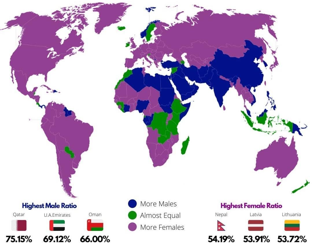CDN media. países en los que hayb más hombres que mujeres, más mujeres que hombres y aquellos países donde ambos sexos son igualitarios en número.